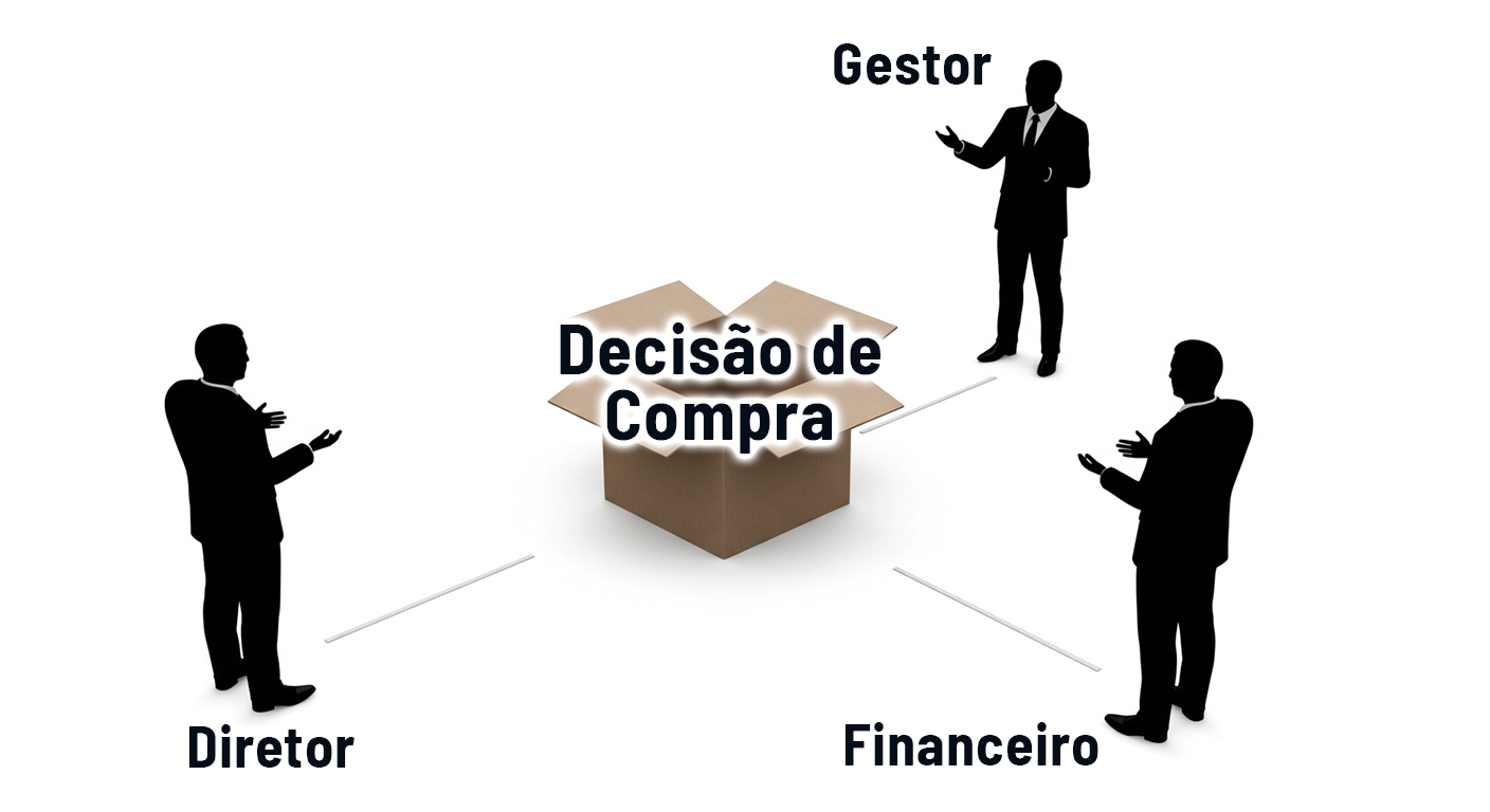 Reduzir o ciclo de vendas: guia prático para empresas de serviço 2 reduzir o ciclo de vendas em empresas de serviço