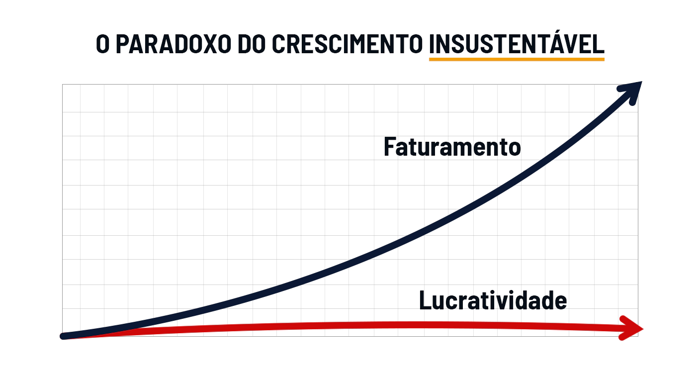 Paradoxo Paradoxo