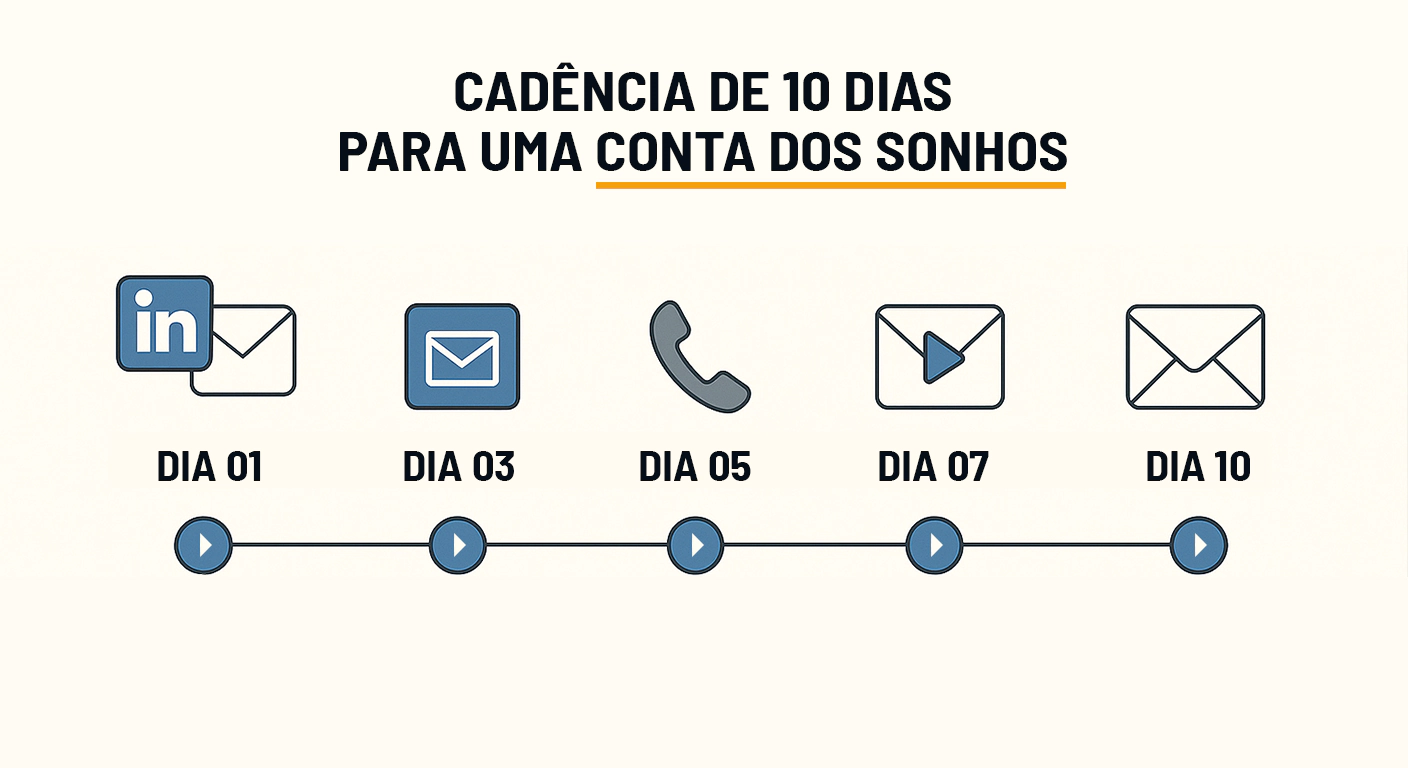 Cadência Cadência