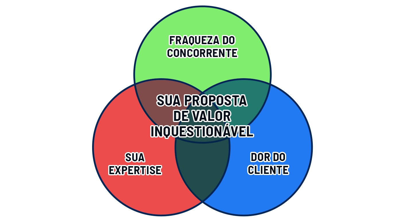 Diagrama de proposta Diagrama de proposta