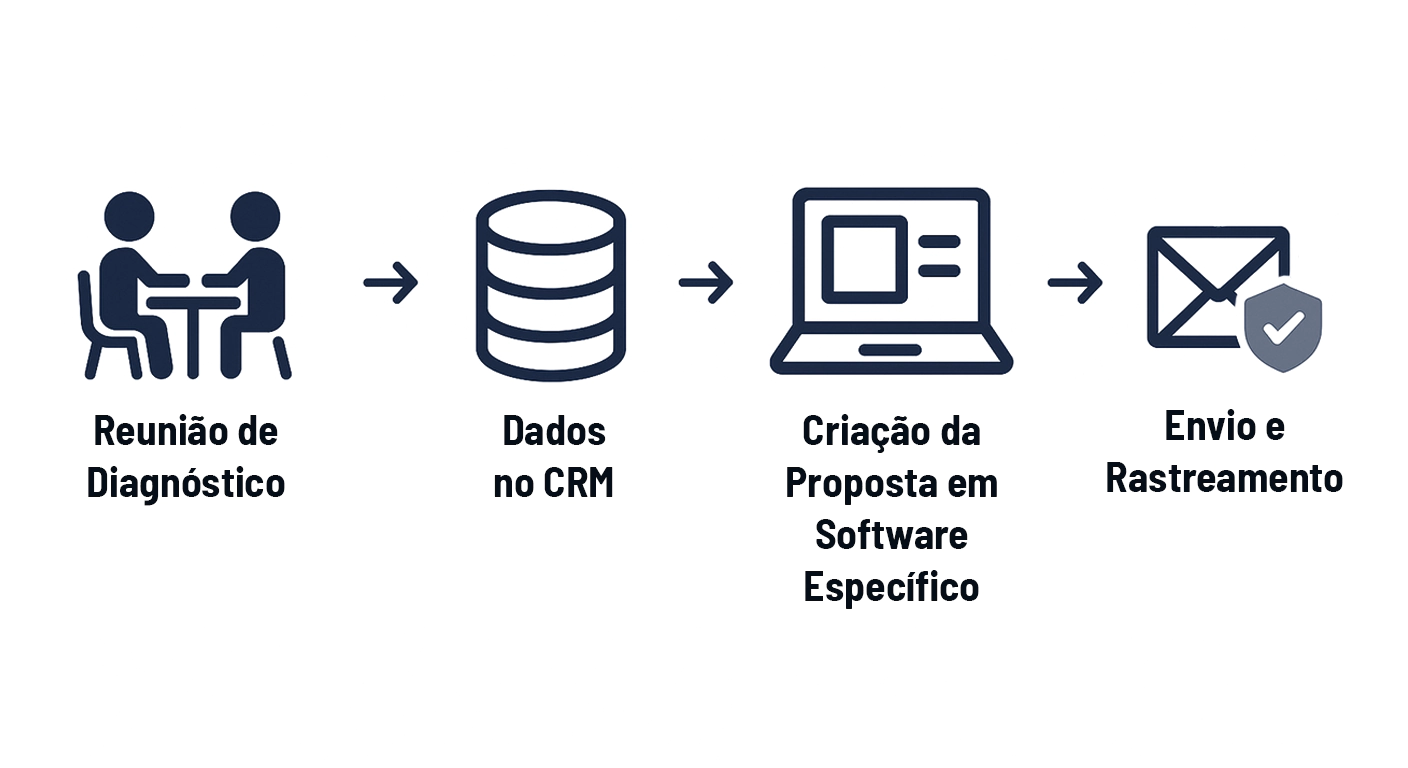 fluxo de processos fluxo de processos